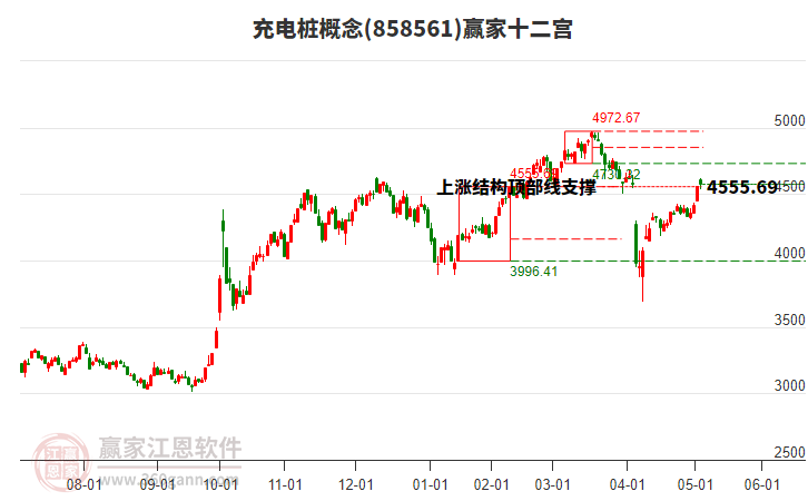 858561充電樁贏家十二宮工具