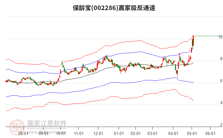 002286保齡寶贏家極反通道工具