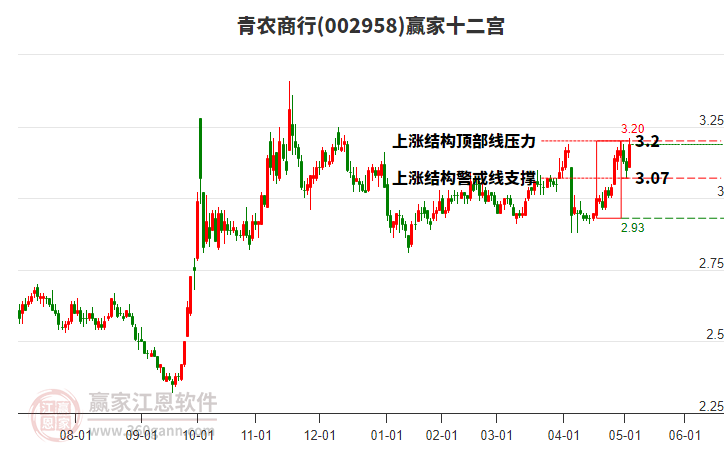 青農(nóng)商行 青農(nóng)商行