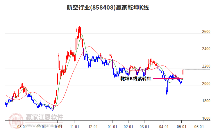 858408航空贏家乾坤K線工具 858408航空贏家乾坤K線工具