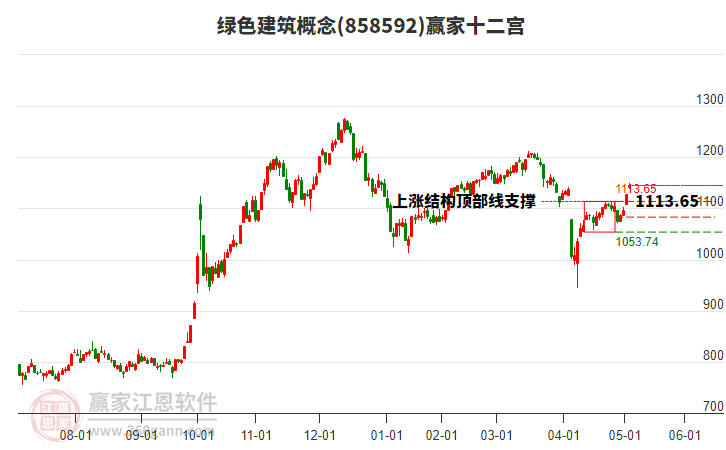 858592綠色建筑贏家十二宮工具 858592綠色建筑贏家十二宮工具