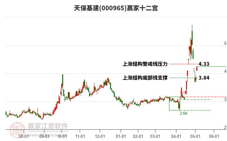 000965天?；ㄚA家十二宮工具