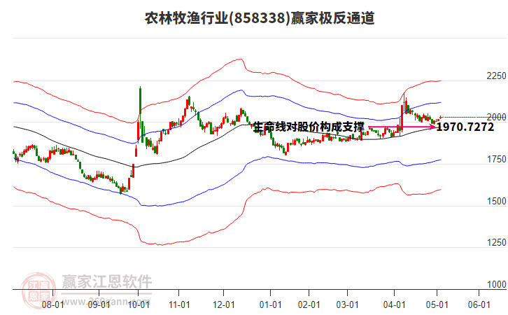 858338農(nóng)林牧漁贏家極反通道工具 858338農(nóng)林牧漁贏家極反通道工具