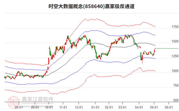 858640時(shí)空大數(shù)據(jù)贏家極反通道工具