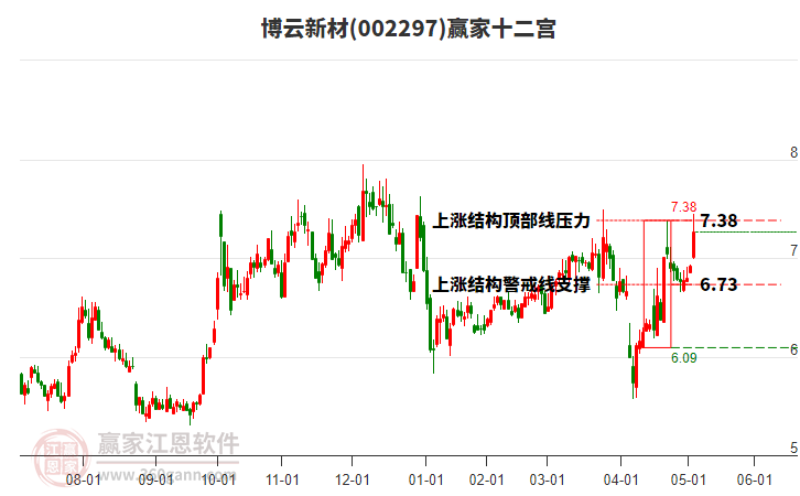 博云新材 博云新材