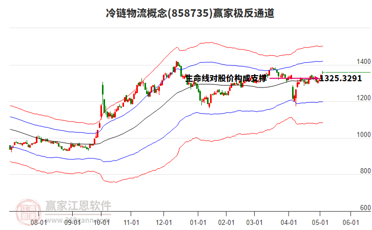 858735冷鏈物流贏家極反通道工具 858735冷鏈物流贏家極反通道工具
