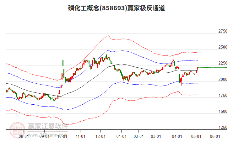 858693磷化工贏家極反通道工具