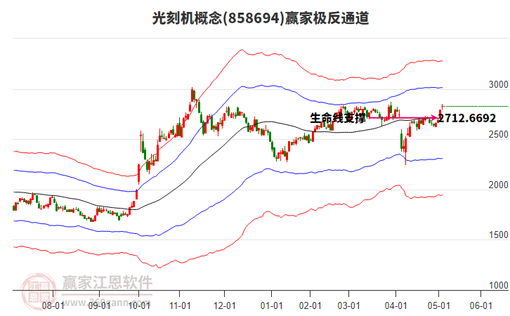 858694光刻機贏家極反通道工具