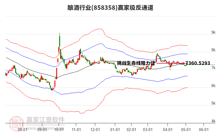 858358釀酒贏家極反通道工具