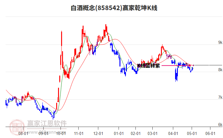 858542白酒贏家乾坤K線工具