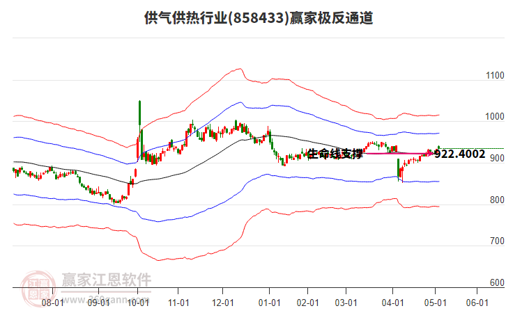 858433供氣供熱贏家極反通道工具 858433供氣供熱贏家極反通道工具