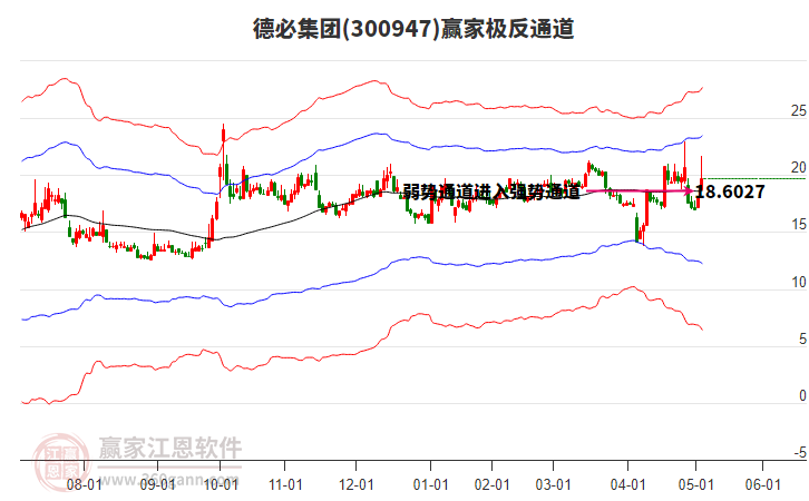 300947德必集團(tuán)贏家極反通道工具