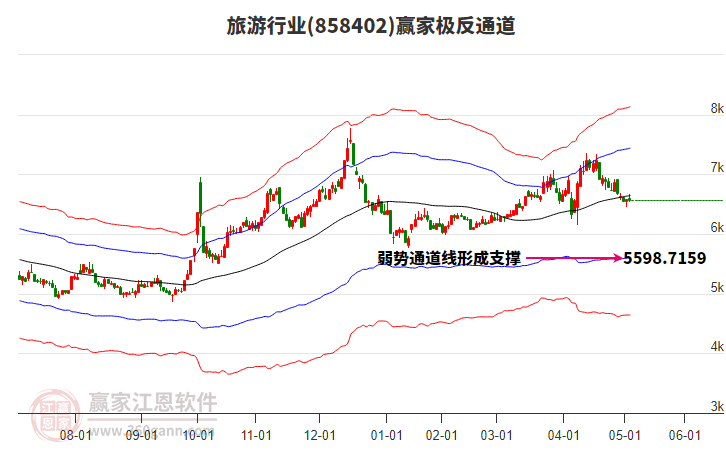 858402旅游贏家極反通道工具