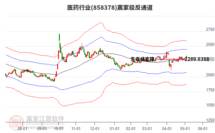 858378醫(yī)藥贏家極反通道工具