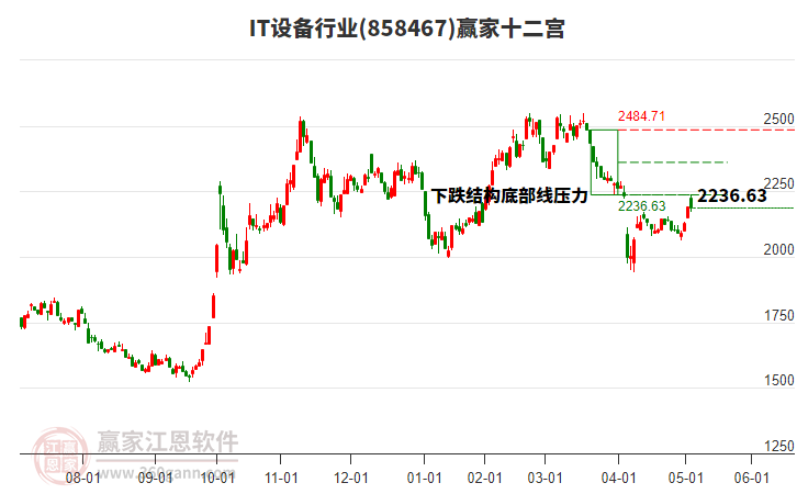 858467IT設(shè)備贏家十二宮工具 858467IT設(shè)備贏家十二宮工具