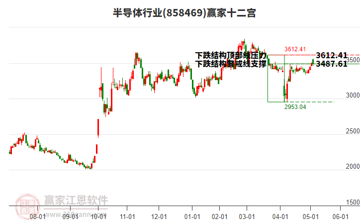 858469半導(dǎo)體贏家十二宮工具