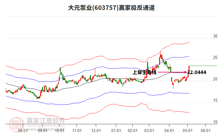 603757大元泵業(yè)贏家極反通道工具 603757大元泵業(yè)贏家極反通道工具