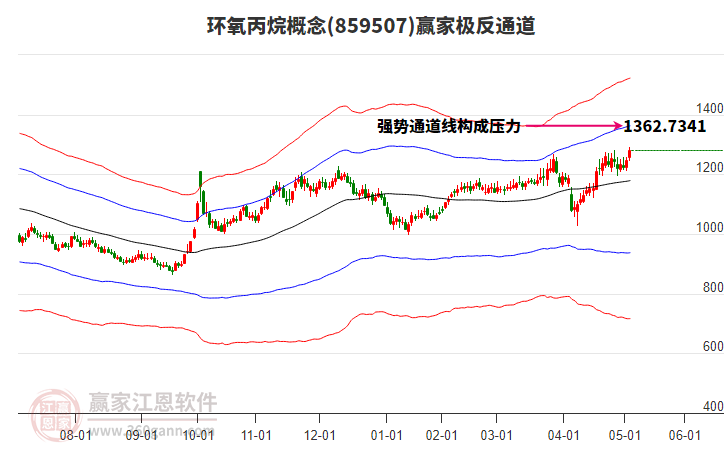 859507環(huán)氧丙烷贏家極反通道工具 859507環(huán)氧丙烷贏家極反通道工具