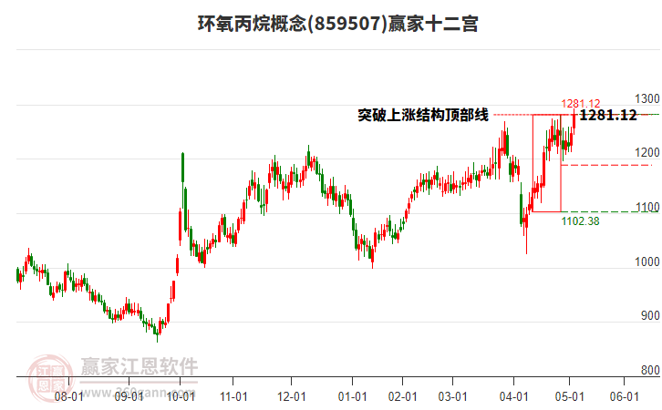 859507環(huán)氧丙烷贏家十二宮工具 859507環(huán)氧丙烷贏家十二宮工具