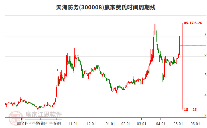 天海防務(wù) 天海防務(wù)