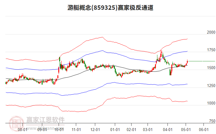 859325游艇贏家極反通道工具