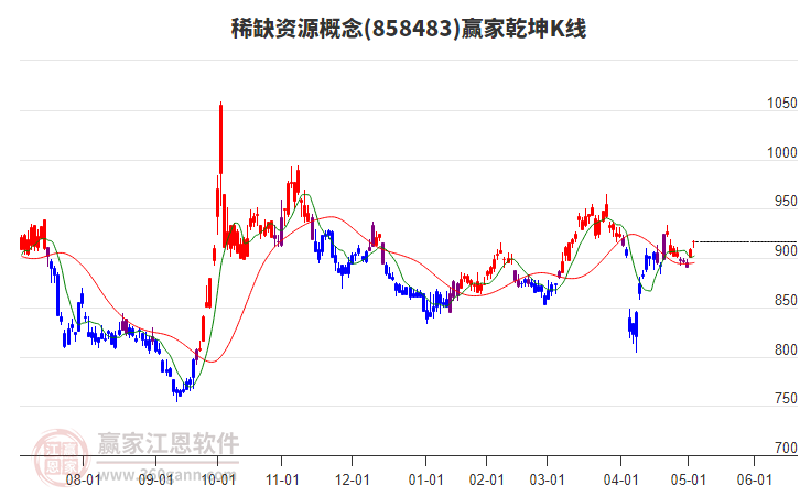 858483稀缺資源贏家乾坤K線工具 858483稀缺資源贏家乾坤K線工具