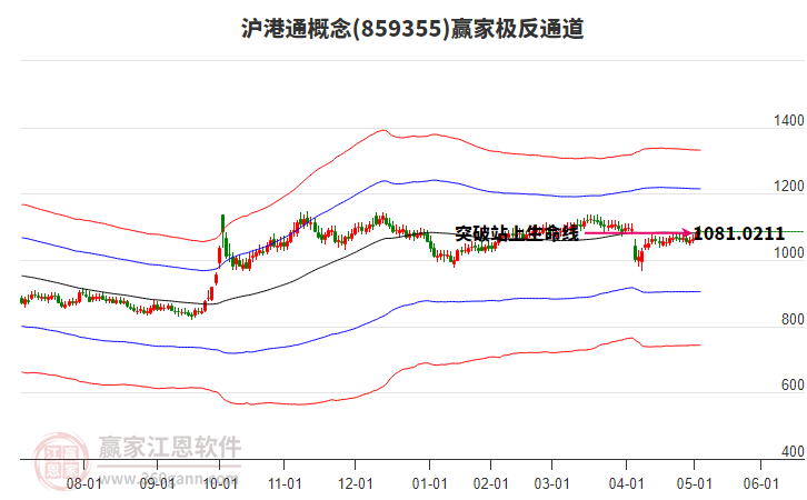859355滬港通贏家極反通道工具 859355滬港通贏家極反通道工具