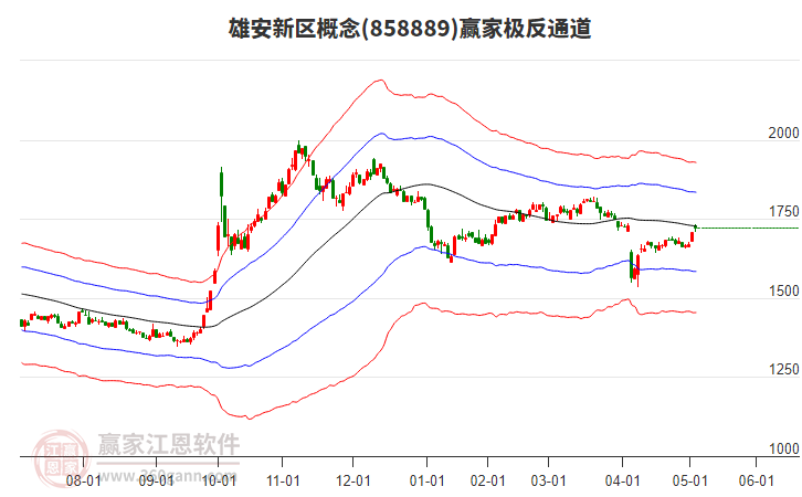 858889雄安新區(qū)贏家極反通道工具 858889雄安新區(qū)贏家極反通道工具