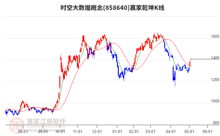 858640時空大數(shù)據(jù)贏家乾坤K線工具 858640時空大數(shù)據(jù)贏家乾坤K線工具