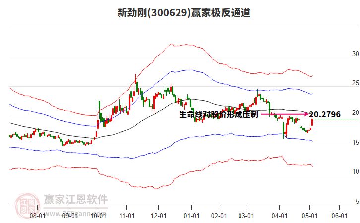 300629新勁剛贏家極反通道工具