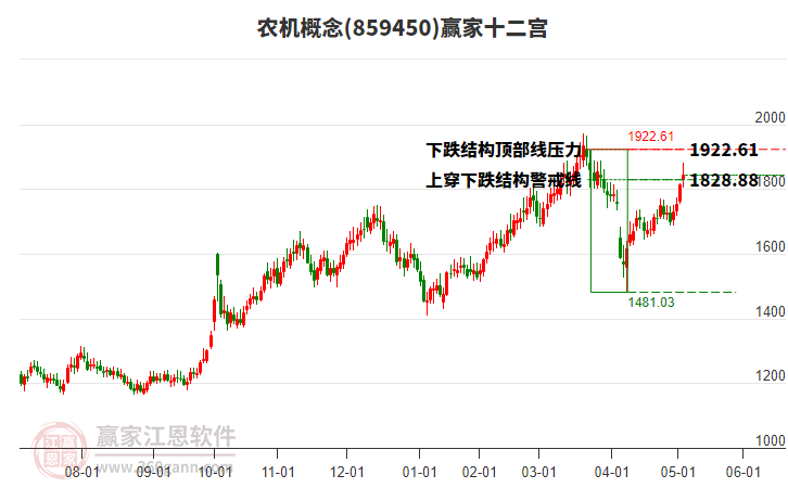 859450農(nóng)機(jī)贏家十二宮工具