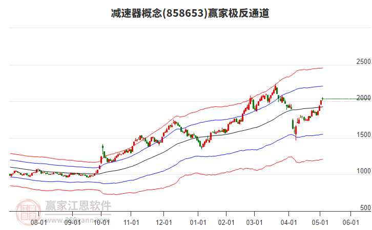 858653減速器贏家極反通道工具 858653減速器贏家極反通道工具