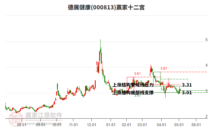 德展健康 德展健康