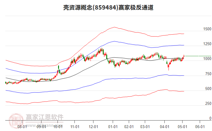859484殼資源贏家極反通道工具