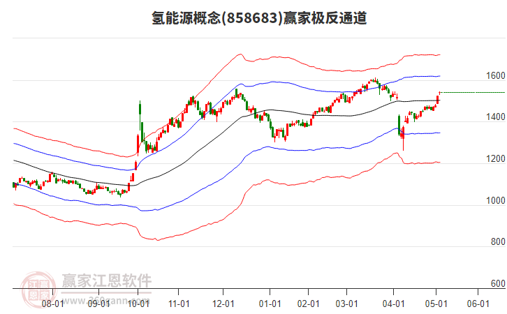 858683氫能源贏家極反通道工具 858683氫能源贏家極反通道工具