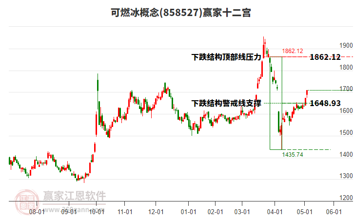 858527可燃冰贏家十二宮工具 858527可燃冰贏家十二宮工具