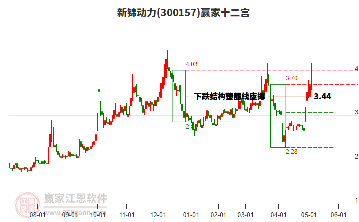 300157新錦動(dòng)力贏家十二宮工具 300157新錦動(dòng)力贏家十二宮工具