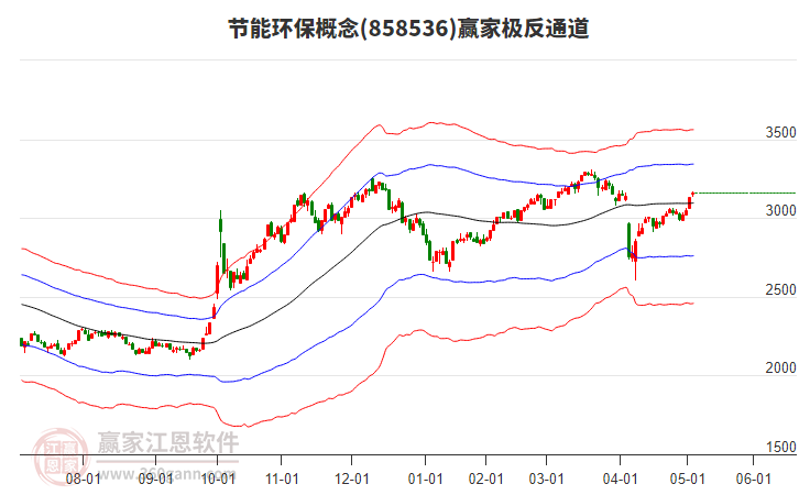 858536節(jié)能環(huán)保贏家極反通道工具 858536節(jié)能環(huán)保贏家極反通道工具