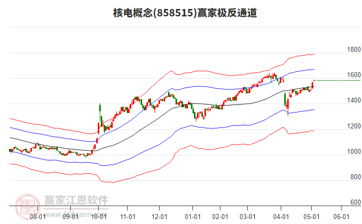 858515核電贏家極反通道工具 858515核電贏家極反通道工具