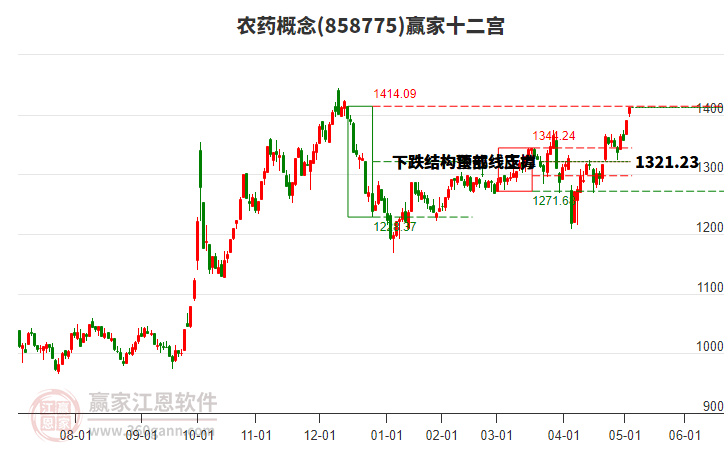 858775農(nóng)藥贏家十二宮工具 858775農(nóng)藥贏家十二宮工具