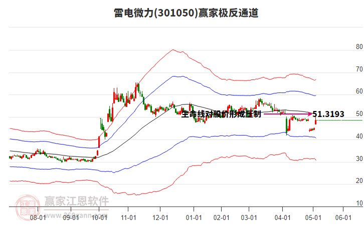 301050雷電微力贏家極反通道工具 301050雷電微力贏家極反通道工具