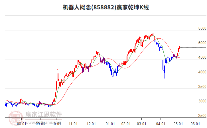【今日主题前瞻】宇树科技人形机器人有新动作，机构看好国产人形机器人放量趋势