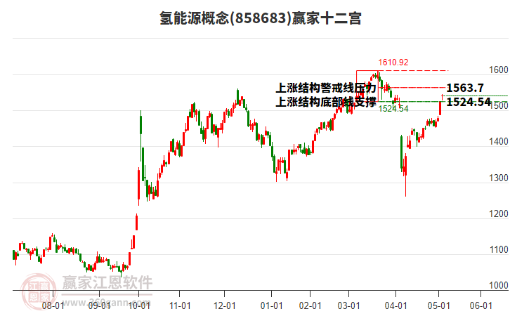858683氫能源贏家十二宮工具
