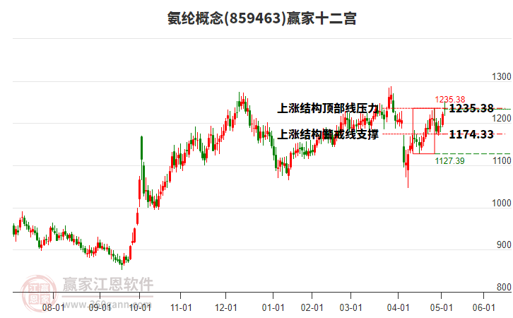 859463氨綸贏家十二宮工具