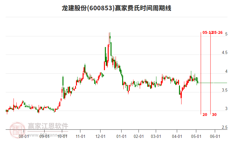 龍建股份 龍建股份