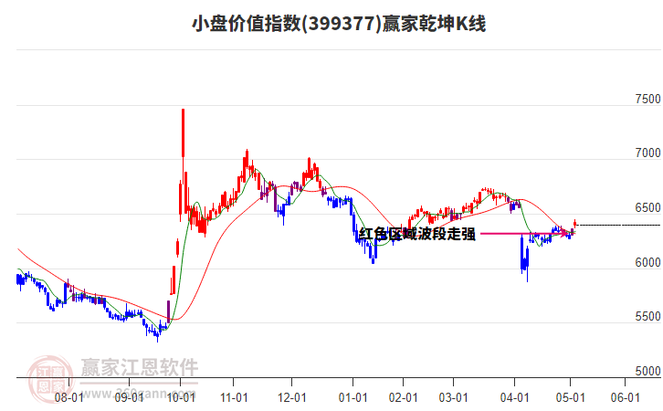 399377小盤價值贏家乾坤K線工具