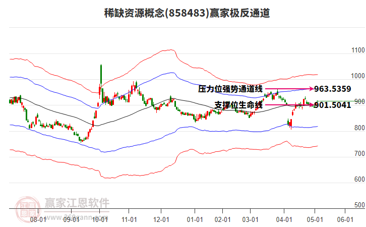 858483稀缺資源贏家極反通道工具 858483稀缺資源贏家極反通道工具
