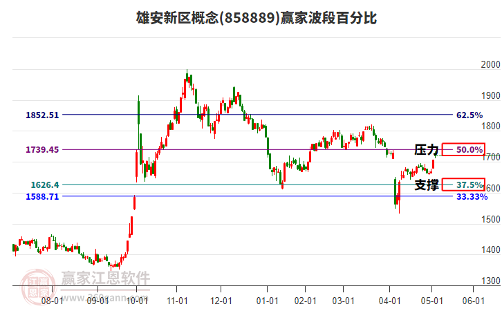 雄安新區(qū)概念贏家波段百分比工具 雄安新區(qū)概念贏家波段百分比工具