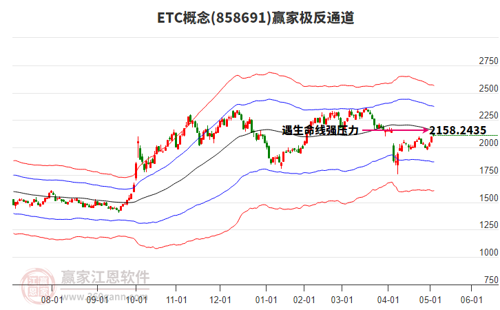 858691ETC赢家极反通道工具