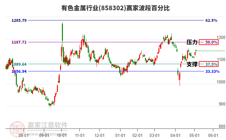 有色金屬 有色金屬